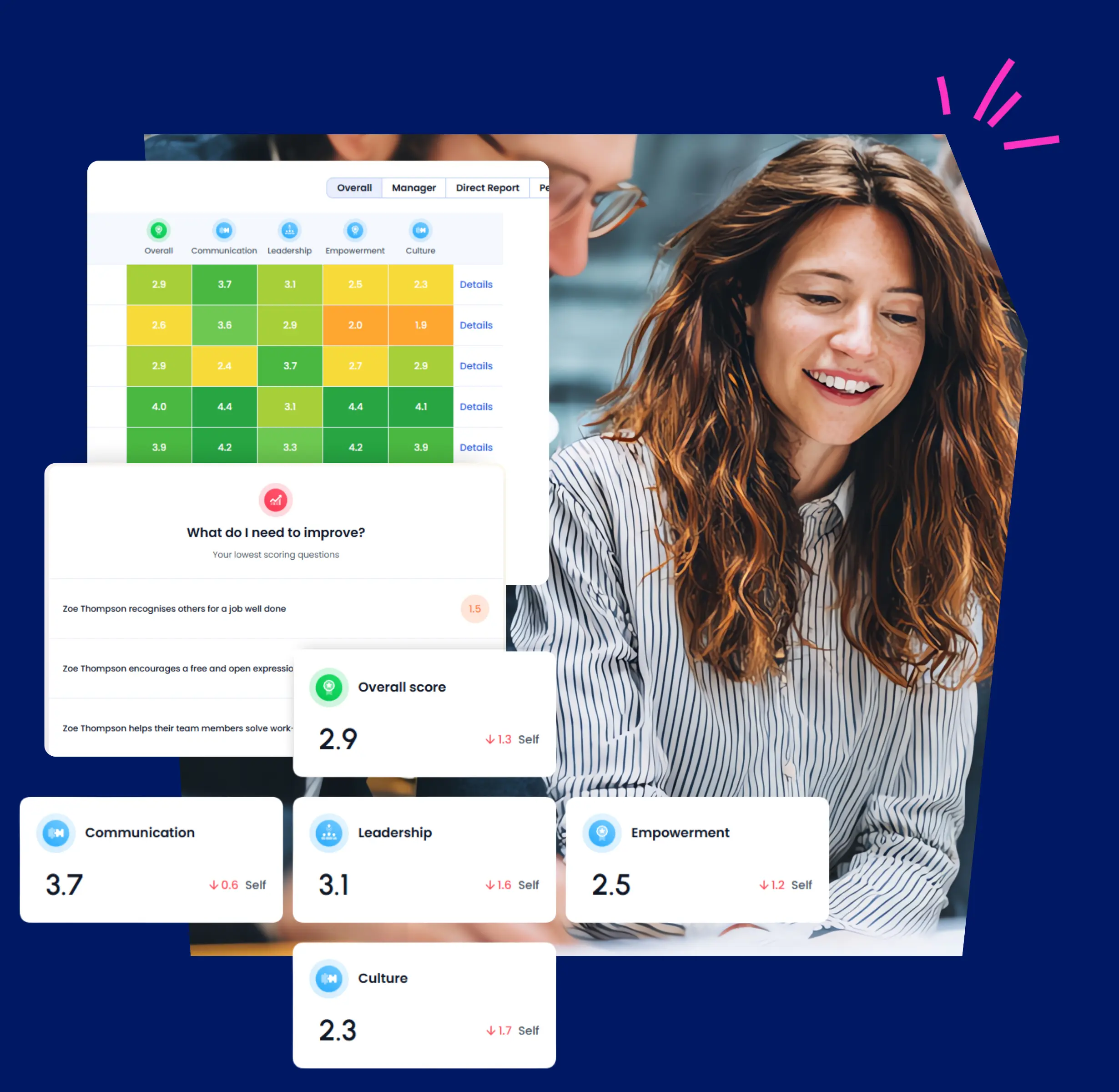 manager with 360 platform screenshot overlay