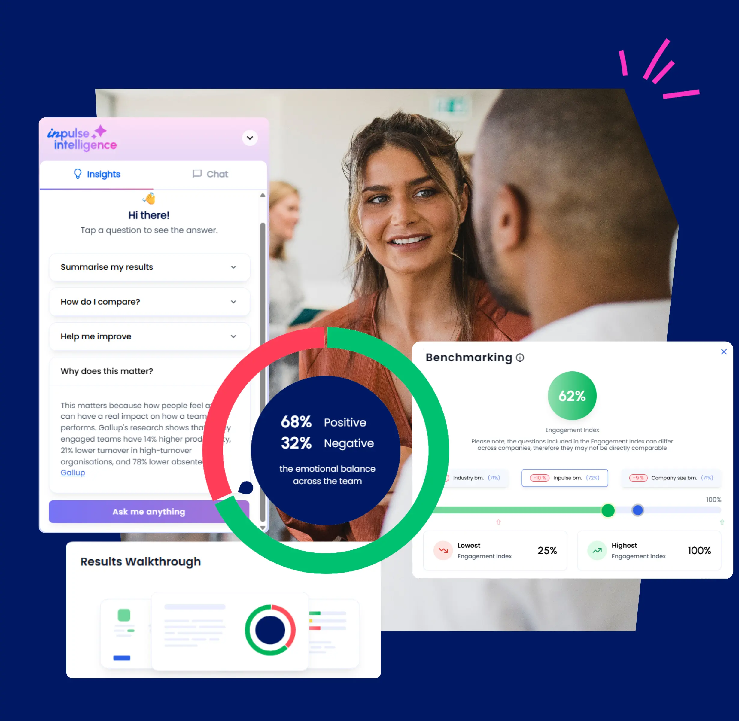 two HR colleagues with overlay of inpulse platform screenshots including inpulse intelligence, emotional analytics and benchmarking
