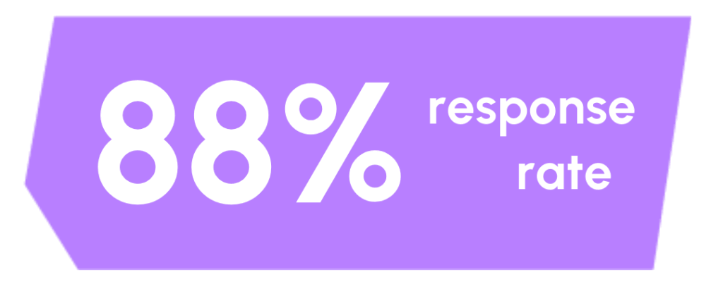 88% response rate