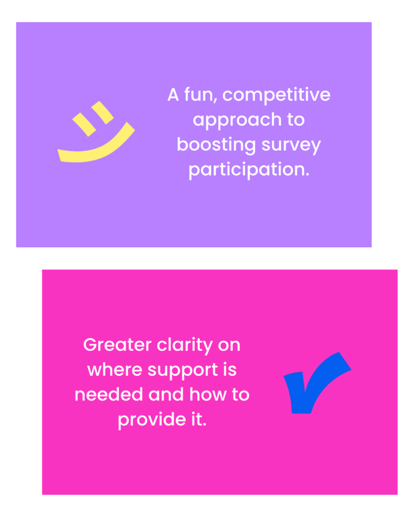 key results participation and clarity