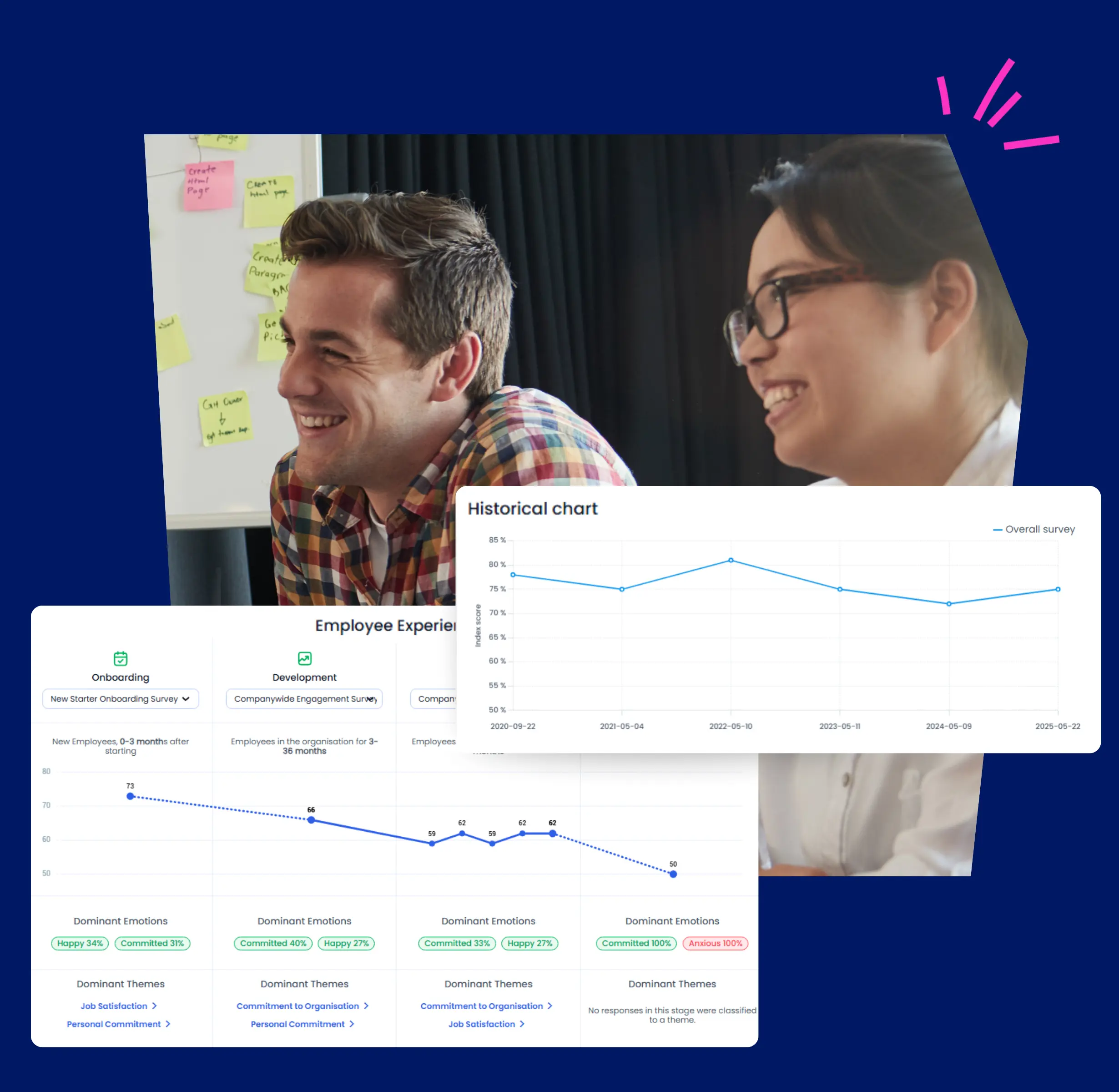 two HR workers smiling with overlay of platform screenshots showing historic trend data