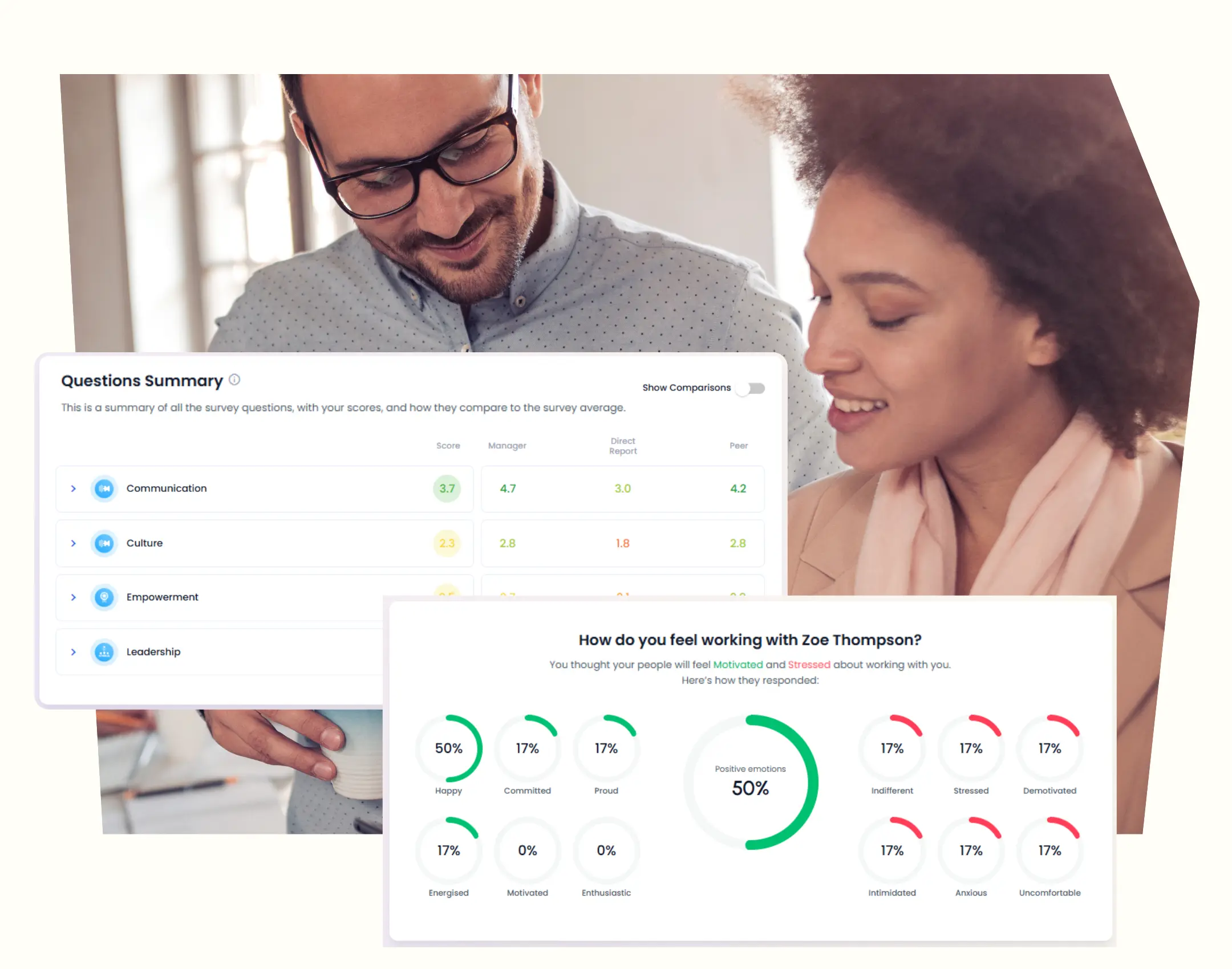 Manager looking at results with an overlay of manager reporting tools