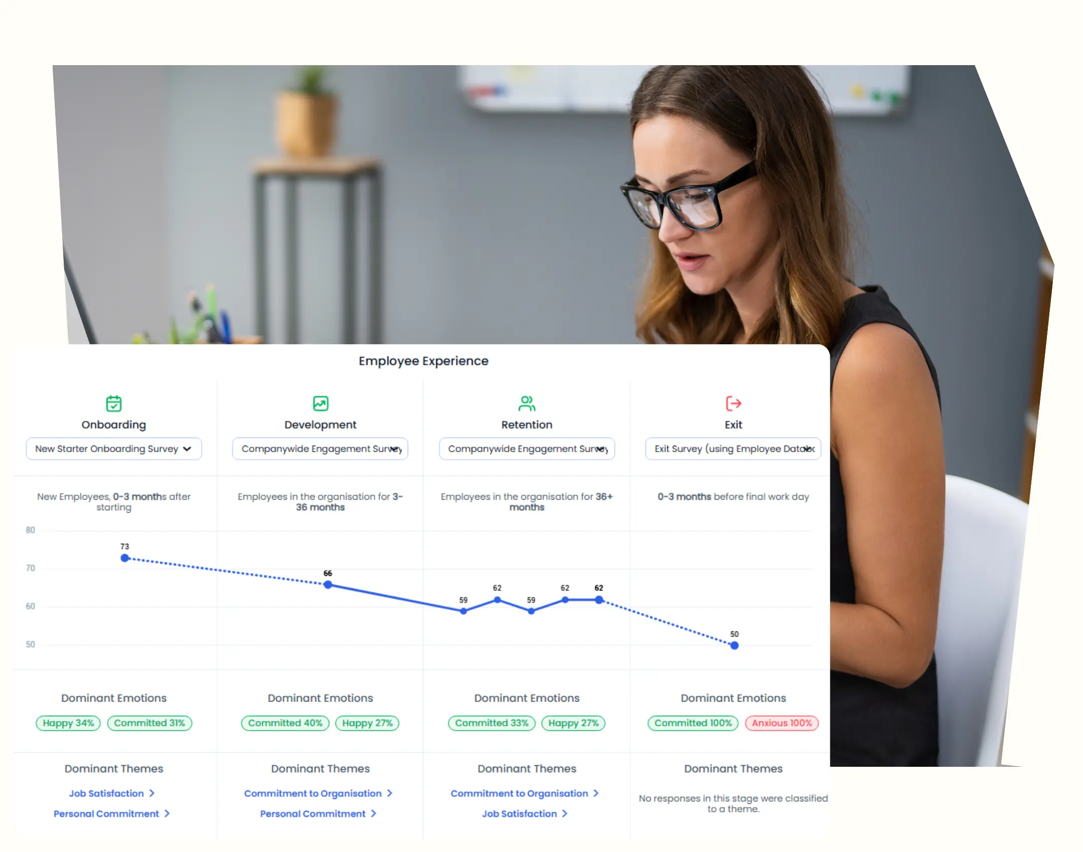 image of someone working at desk with overlay of screenshot of platform with trend data